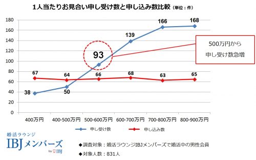 男性保育士の現状とは？保育現場での待遇や給料、将来性について解説！｜保育士求人専門サイト ほいく畑