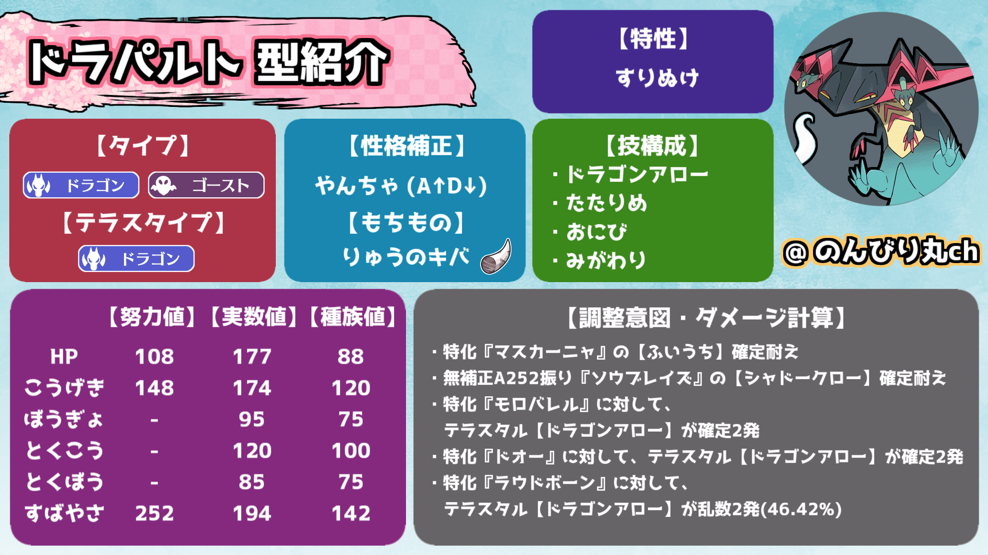 ポケモン剣盾 筆者が育成したドラパルトの型を全て紹介する 育成論-