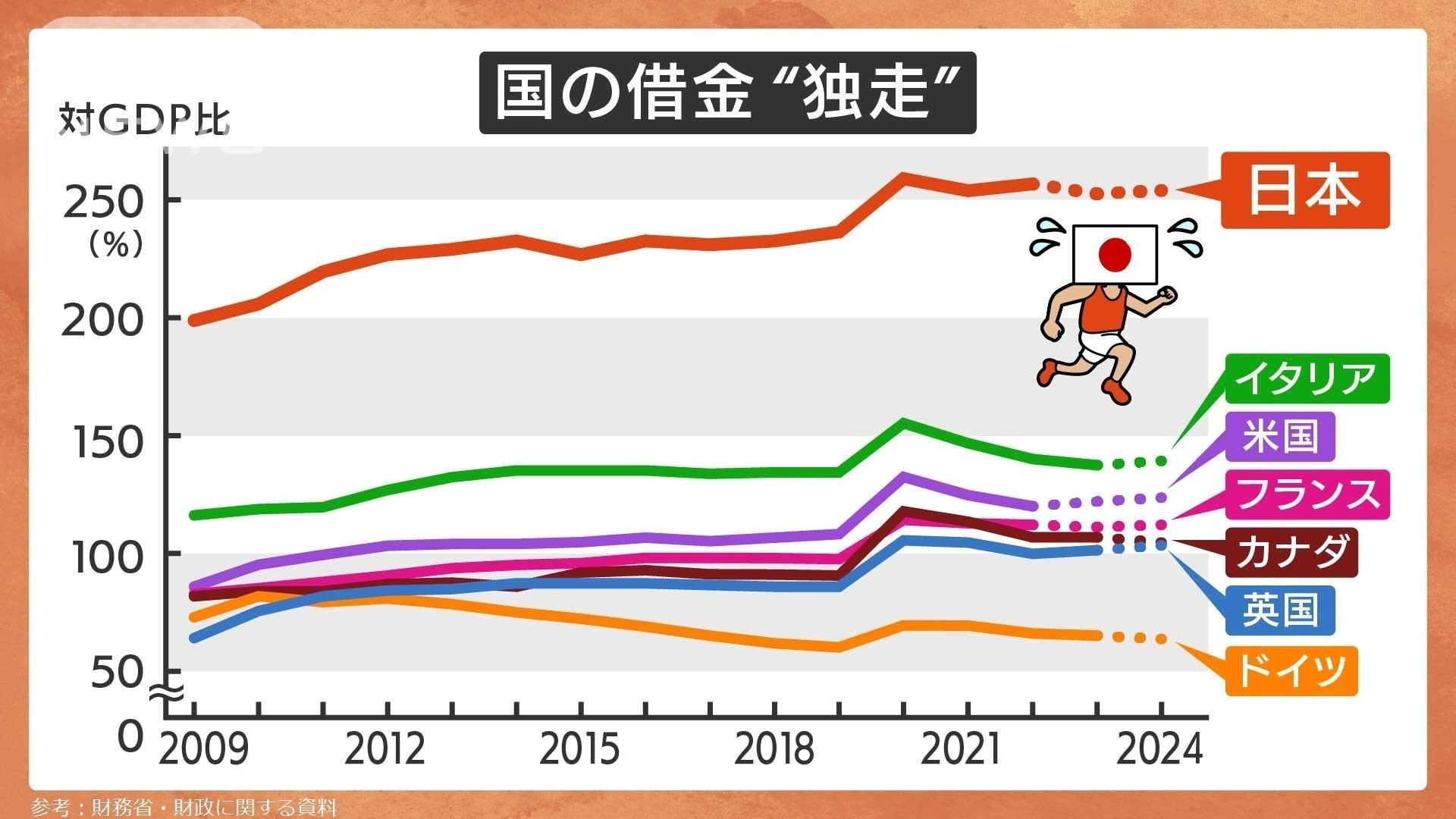 速報】参院補選岩手選挙区 木戸口英司氏（立憲・元）が当選確実 (岩手めんこいテレビ) - Yahoo!ニュース