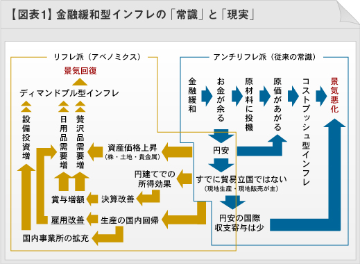 アクセス／ロケーション ｜ ECO規格タウンステータス三宅