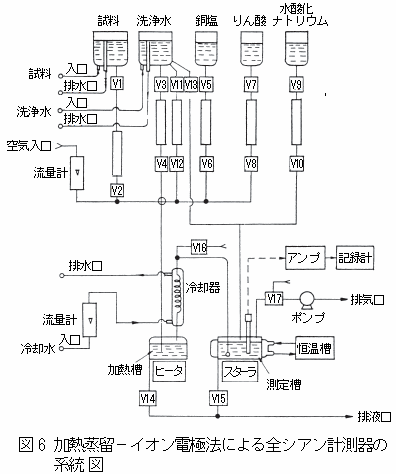 外壁塗装】【木部】 軒天 柱 梁