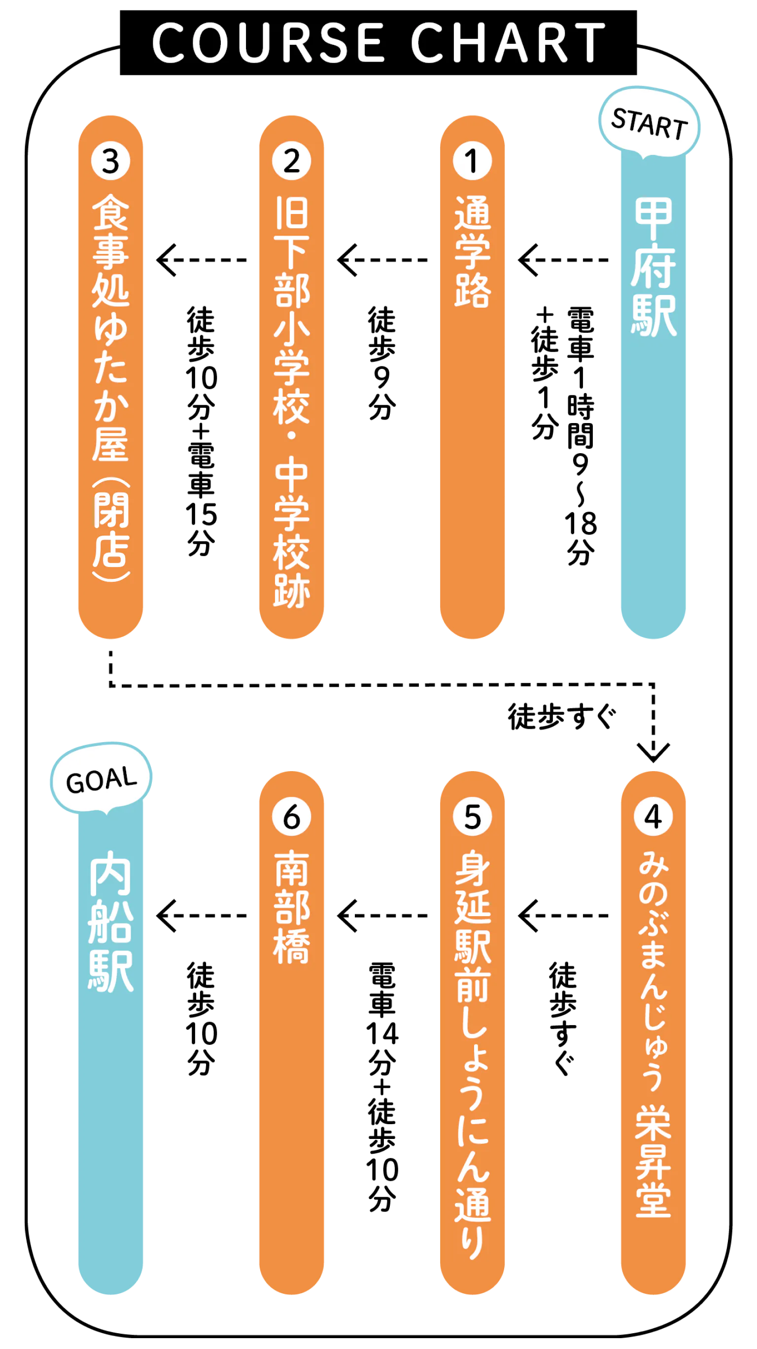 ゆるキャン△」 身延町・南部町 編舞台探訪・聖地順礼ホクロを結んで星座をつくれ！ 舞台探訪