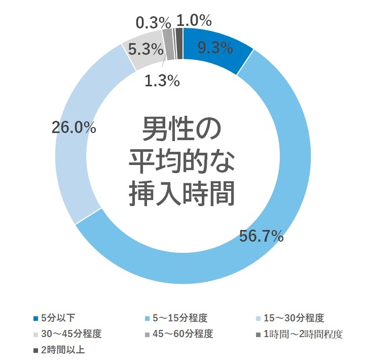 中でイク方法、教えてください! - ソク読み