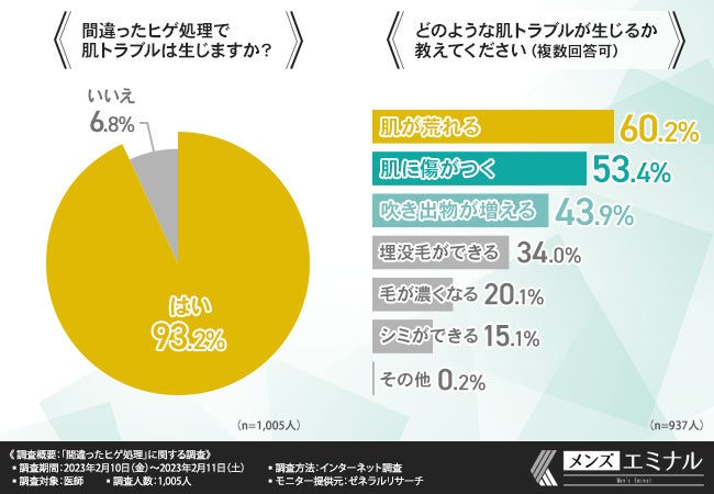 愛西市 ヒゲ脱毛 永久脱毛？整形レベルに大変身！ | 名古屋栄メンズ脱毛・ヒゲ脱毛HARU