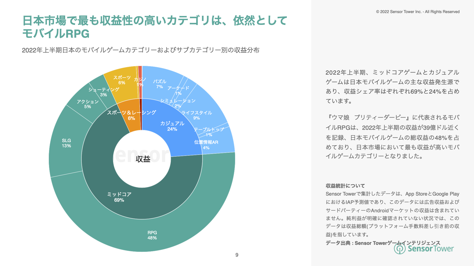 コロナ弱毒化、「５類」移行の時機探る…首相周辺「危険な変異株入ってくれば吹っ飛ぶ」 : 読売新聞