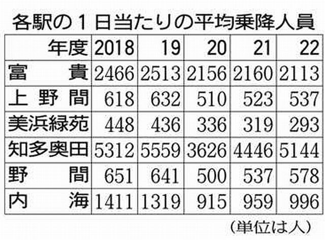 コミュニティ交通 あいあいバス知多市
