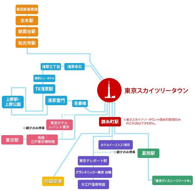 浅草駅～とうきょうスカイツリー駅間に高架下商業施設「東京ミズマチ」が誕生 - ファッションプレス