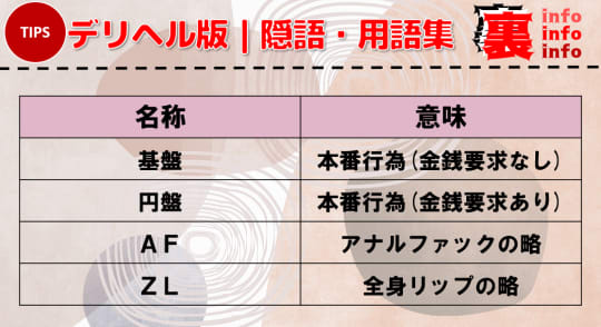 セックス(本番)禁止のヘルス風俗(ホテヘル・デリヘル)でやって良いプレイと稀にエッチが起こり得る理由