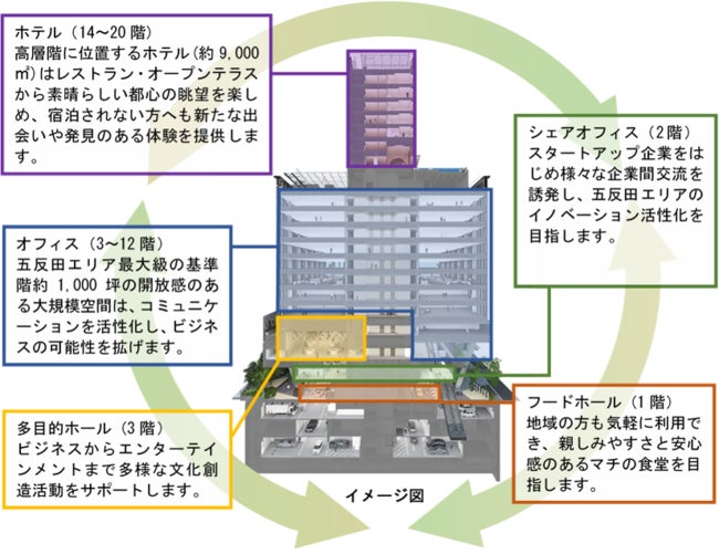 仲介手数料無料】五反田スカイハイツ 成約済 東京都品川区東五反田1-4-9の中古マンション｜住まいネクスト株式会社