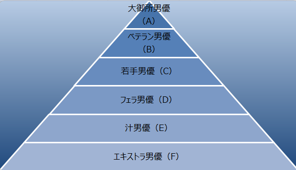 【AV界の収入構造】しみけんさん、ぶっちゃけいくら稼いでます？