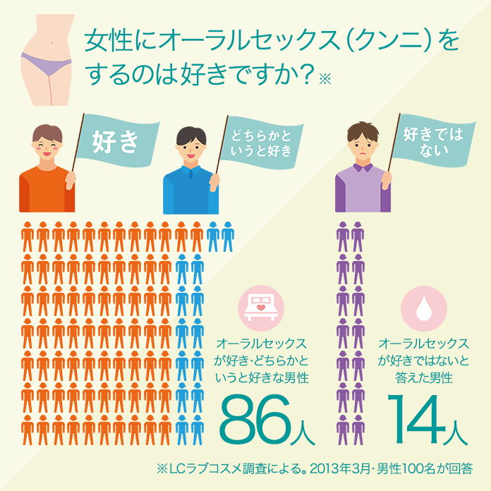 実は、約9割の男性がクンニ好き!?『クンニNGな女』の決定的な違い4つ