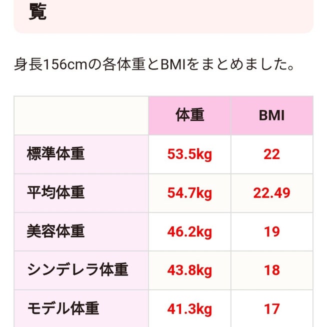 高一、女、156cm、48kgです。写真の人のような体型になるにはどうすれ - Yahoo!知恵袋