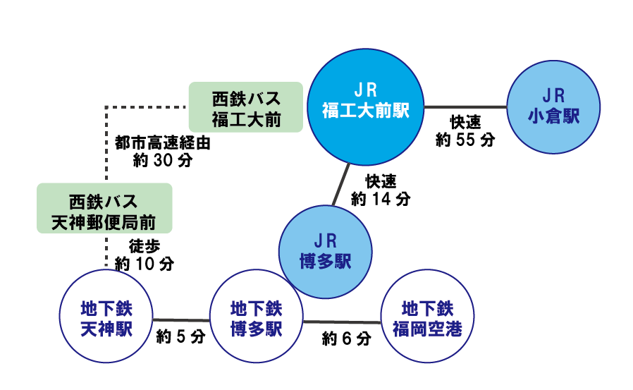 博多三氣 国道３号新宮店 （hakata-sanki-ramen） - 福工大前/ラーメン