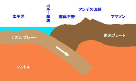 アンデス山脈地図や動物など南米に在る世界最長の山脈に関する知識世界雑学ノート