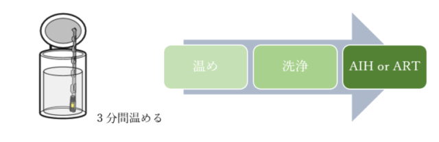 汚い画像ですみません。お風呂の排水溝から下水の匂いがしたので、パイプユニッシュ - Yahoo!知恵袋