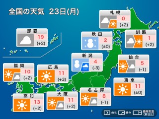 川口市の1時間天気 - 日本気象協会 tenki.jp