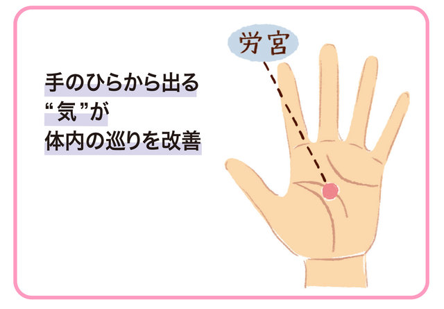 くびれ掘り」で、タルタル腹肉を胸に流して美乳づくり ｜ からだにいいこと