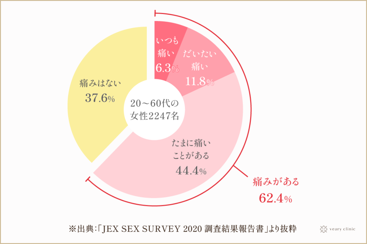 奥が好きな方必見！】ポルチオバイブ特集！