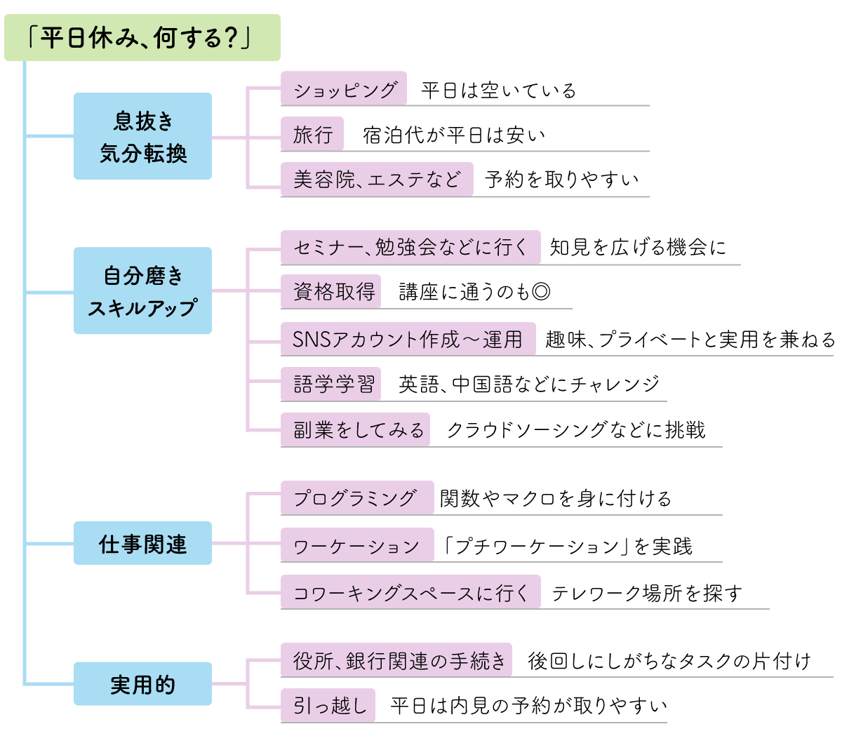 社会人におすすめ！有意義な休日の過ごし方22選 – ルートテック｜ビジネスライフとキャリアを応援する情報メディア