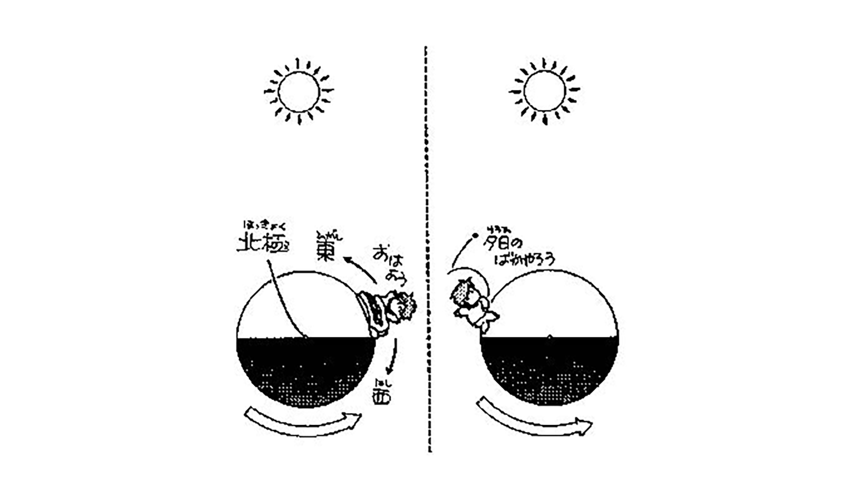 自然環境の日射 太陽 について