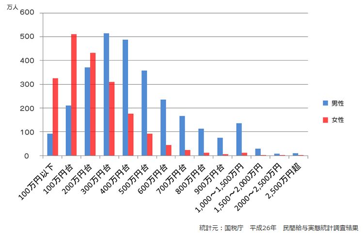 年齢？ルックス？高収入男性が結婚したい女性のタイプ5選！ | 結婚相談所サンセリテ青山の婚活コラム