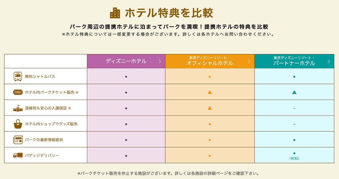 最新 ディズニーチケットを安く買う方法は？いつが安い？チケット購入方法と割引方法まとめ！お得なチケット付ホテルも紹介 - Rentio