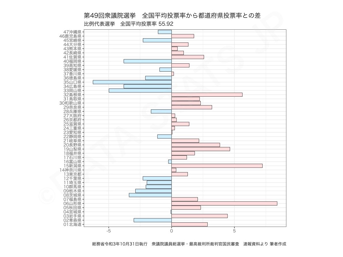 岩手【衆議院選挙2024】立候補者一覧や開票速報・結果：日本経済新聞