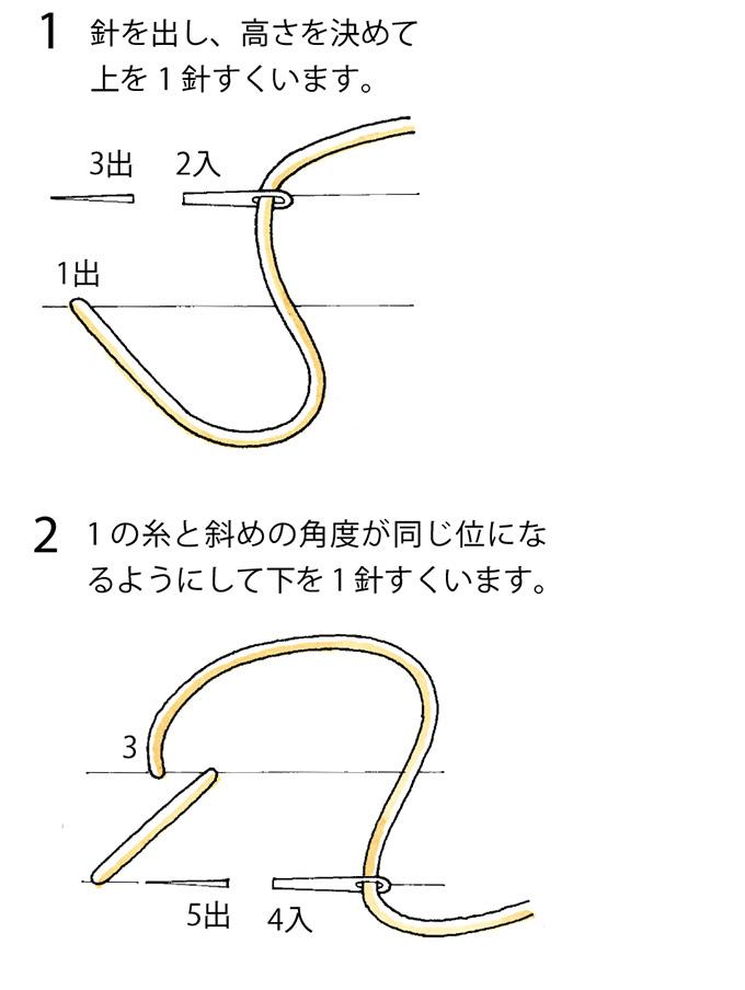 ソーイング 裁縫 の基礎「手縫い」について徹底解説！ 7ページ目