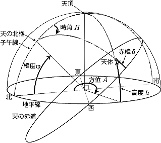LIXIL ビジネス情報太陽の向きや高さを考えた快適な窓の計画をマスターしよう！～まるわかり解説と建築士の対応方法～ビジネスライブラリー建築・設計関連コラム
