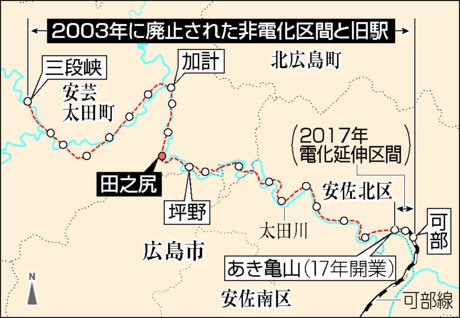 通勤非電化路線・関東鉄道５