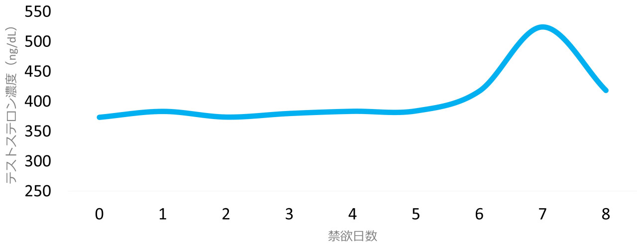 オナ禁の基礎③】回数よりも大事な事がある禁欲者の筋トレのやり方 - 万年発情期だったウサギのオナ禁の記録