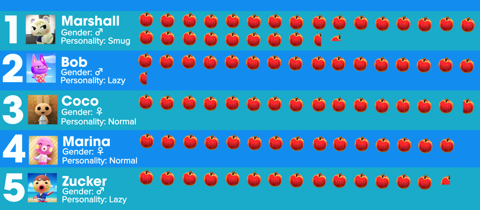 あつ森 住民キャラの人気投票ランキング≪投票受付中≫ あつまれどうぶつの森– 攻略大百科