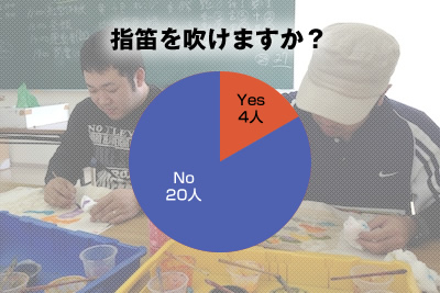 新緑の森で鳴らしてみよう!指笛のコツ