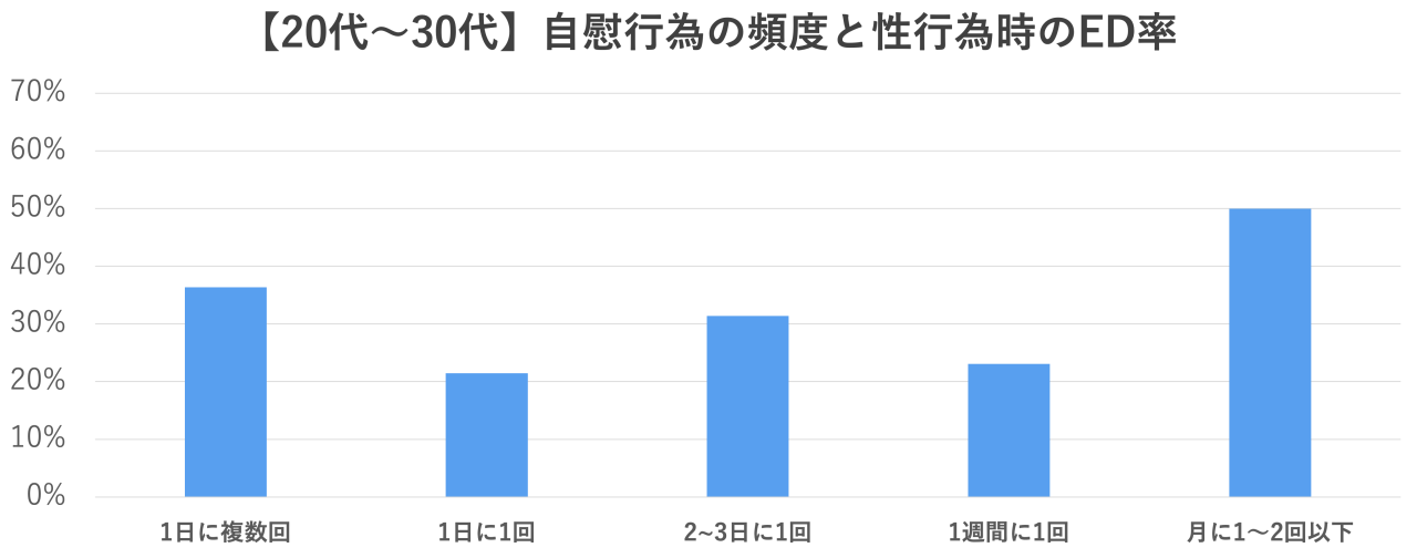 平均的オナニー回数と理想的なオナニー頻度３選【メリット】 | セクテクサイト