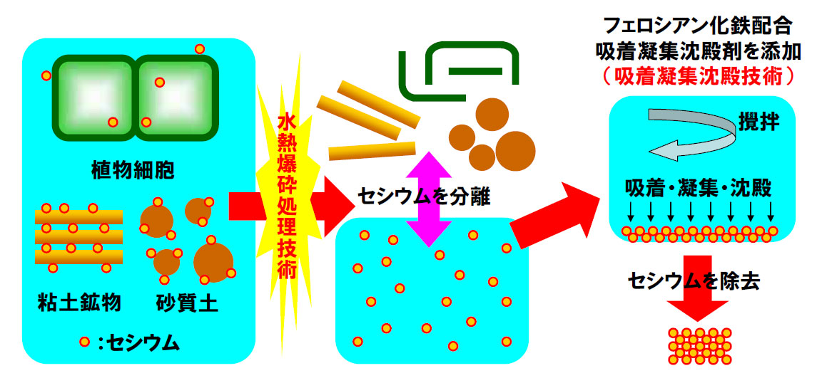 熊本・白山通りに美容室「ギネス」 一人一人に寄り添ったスタイルを提案 - 熊本経済新聞