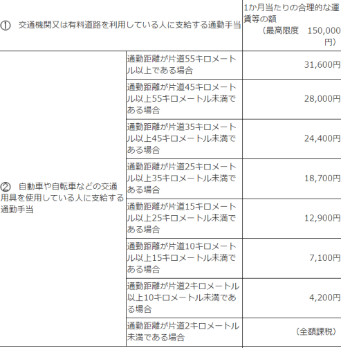 扶養の枠に引っかからないためには？バイトの働き方を紹介 | マッハバイトプレス