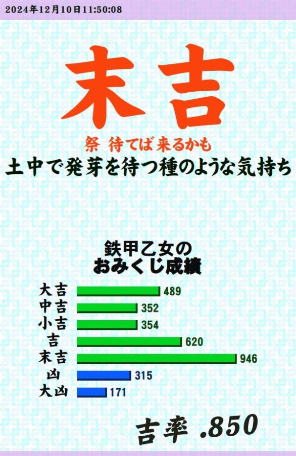 楽天ブックス: ジャネス／リアル投稿 借金返済調教で覚醒するM女 -