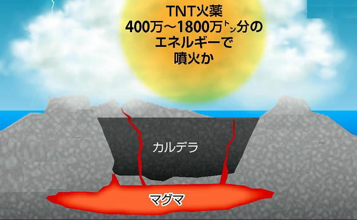 トンガ噴火、津波最大１５ｍ中国新聞デジタル