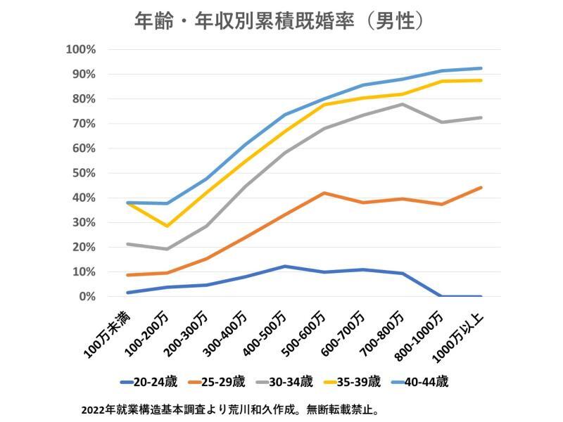 男性高収入求人・稼げる仕事 バイト【ドカント】