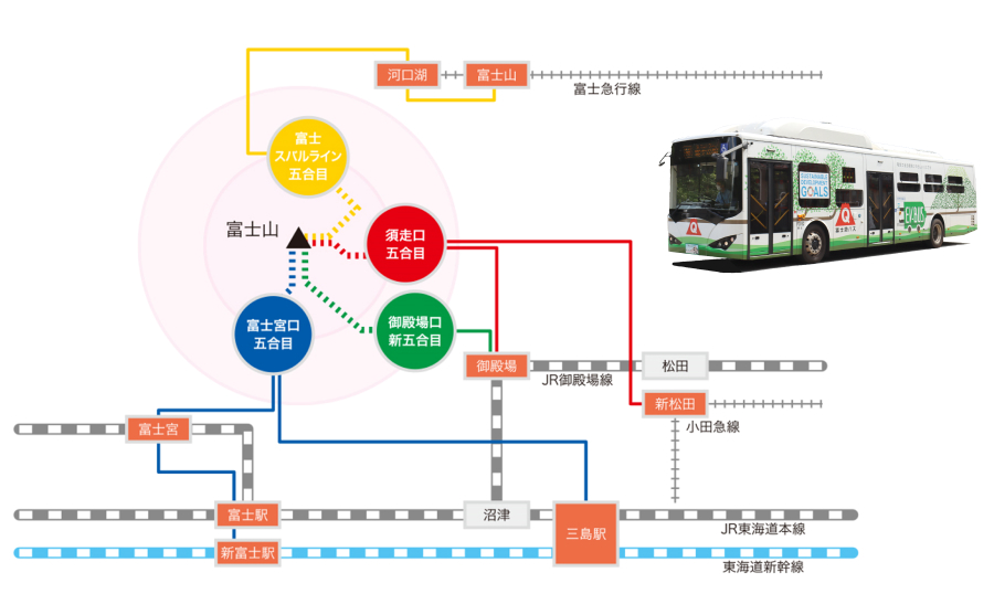 必ず座れる！バス送迎付・富士登山ツアー2025 おひとり様大歓迎！完全少人数制 5～10名様 で安心♪ 送迎付きご来光プラン29,800円マウンテンガイドサービス自遊舎-