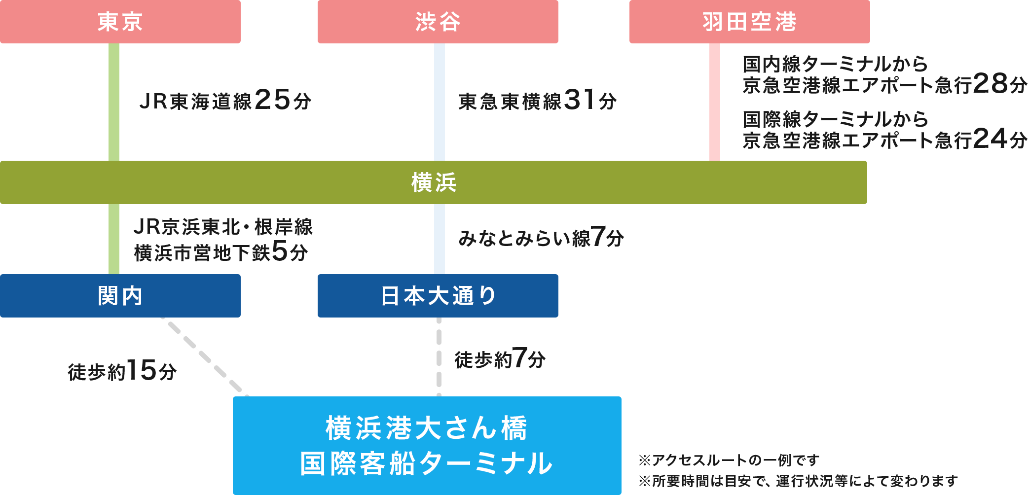 アクセス・駐車場｜ホテルルートイン横浜馬車道｜ビジネスホテルの宿泊予約サイト