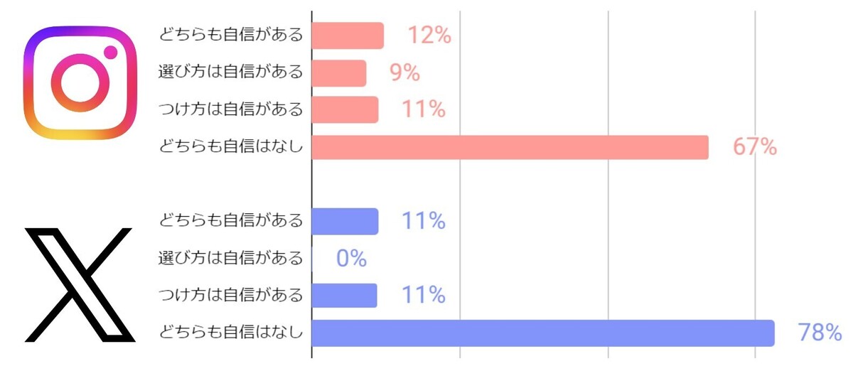 2023年最新】人気のコンドームおすすめ30選。女性が選ぶタイプ別ゴム比較｜ELLE［エル デジタル］