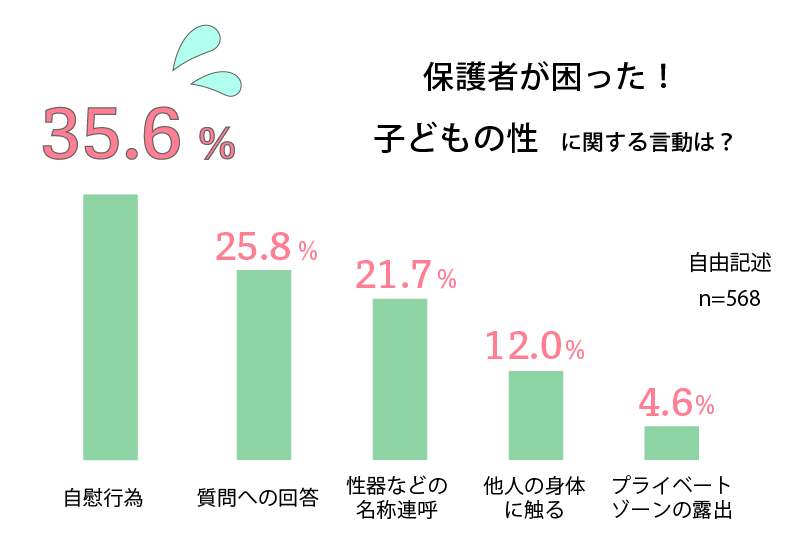 初オナニーはいつ？ 初体験年齢・男女別平均回数など、みんなのオナニー事情を大調査！ | DRESS