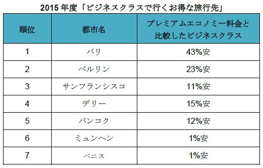 3 3 エコノミークラスで快適な旅行を実現する裏ワザ航空券All