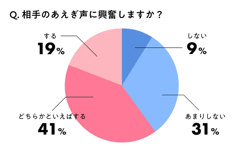 なぜ女はSEXのときアホみたいな声出すのでしょうか？ -なぜ女はSEXのと- デート・キス |