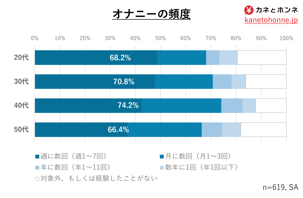 オナニー国勢調査（全国男性自慰行為調査 2017） |