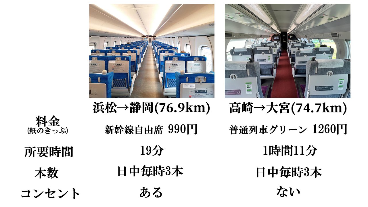 詳細解説 普通列車グリーン車のコンセントはどこ？設置のない路線も JR東日本 てまりの虫めがね