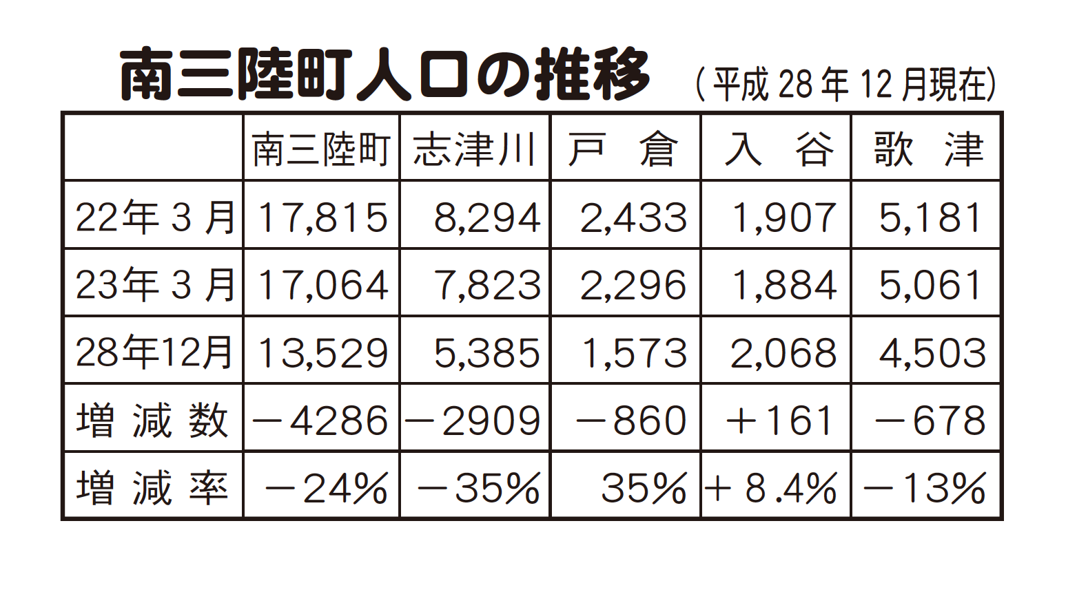 雑貨と珈琲の店 サタケ |