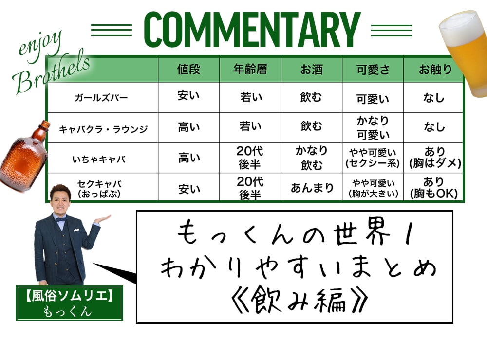 風俗初心者向け】デリヘルとホテヘルの違い&スタッフの仕事内容の違いを解説！ | 俺風チャンネル