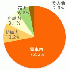 痴漢行為は犯罪だ - ヒガチャンの大坂まち歩き